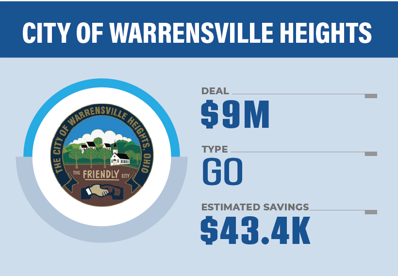 Go to press release for City of Hamilton OMAP Deal